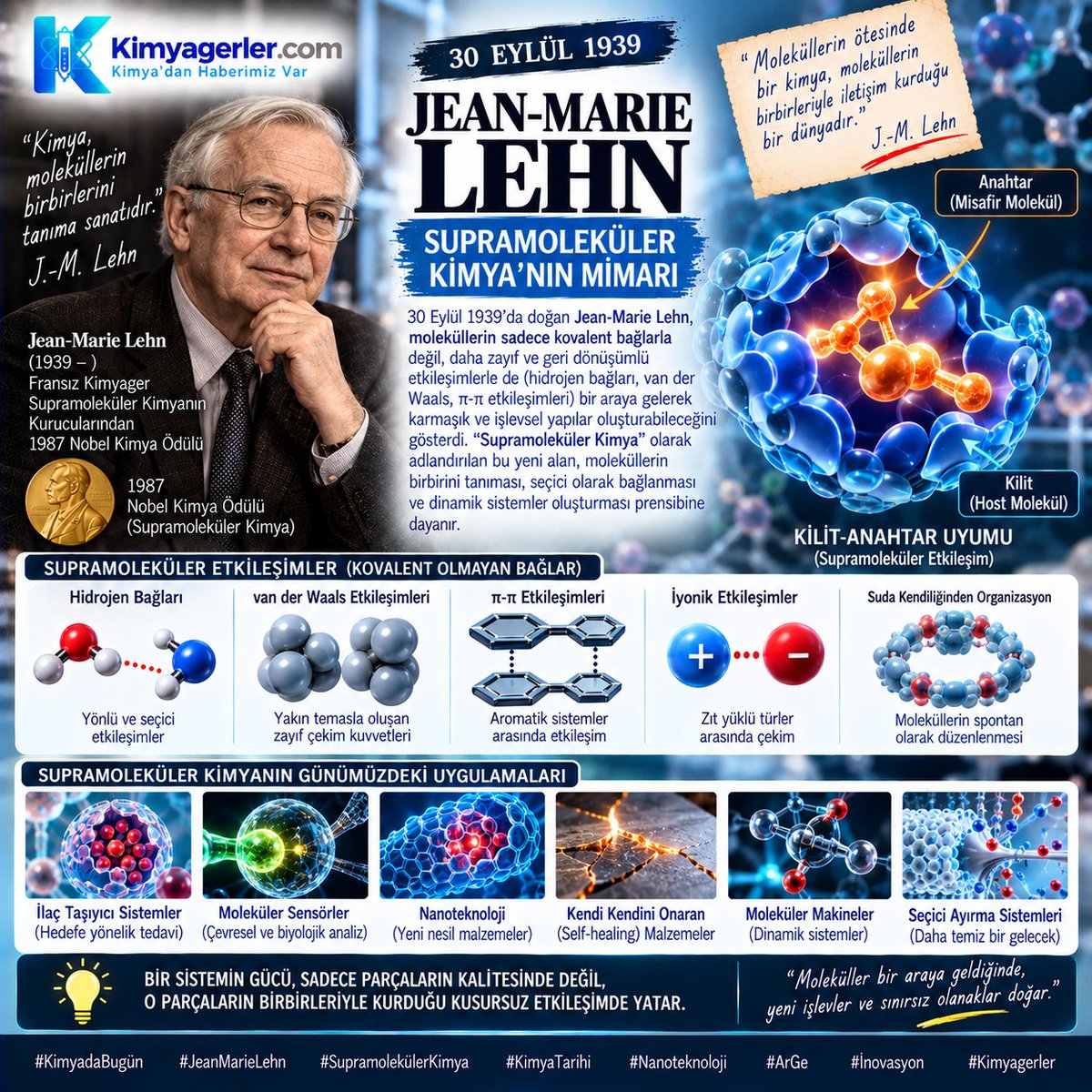 kimyagerlercom's tweet photo. 🧩 Moleküllerin birbirini nasıl tanıyıp birleştiğini inceleyen "Supramoleküler Kimya"nın babası, Nobel ödüllü Jean-Marie Lehn bugün doğdu! (30 Eylül 1939).

Kimya sadece moleküllerin değil, etkileşimlerin ve sistemlerin bilimidir. 🧬✨

#KimyadaBugün #Kimya https://t.co/qyLu5UF5wf