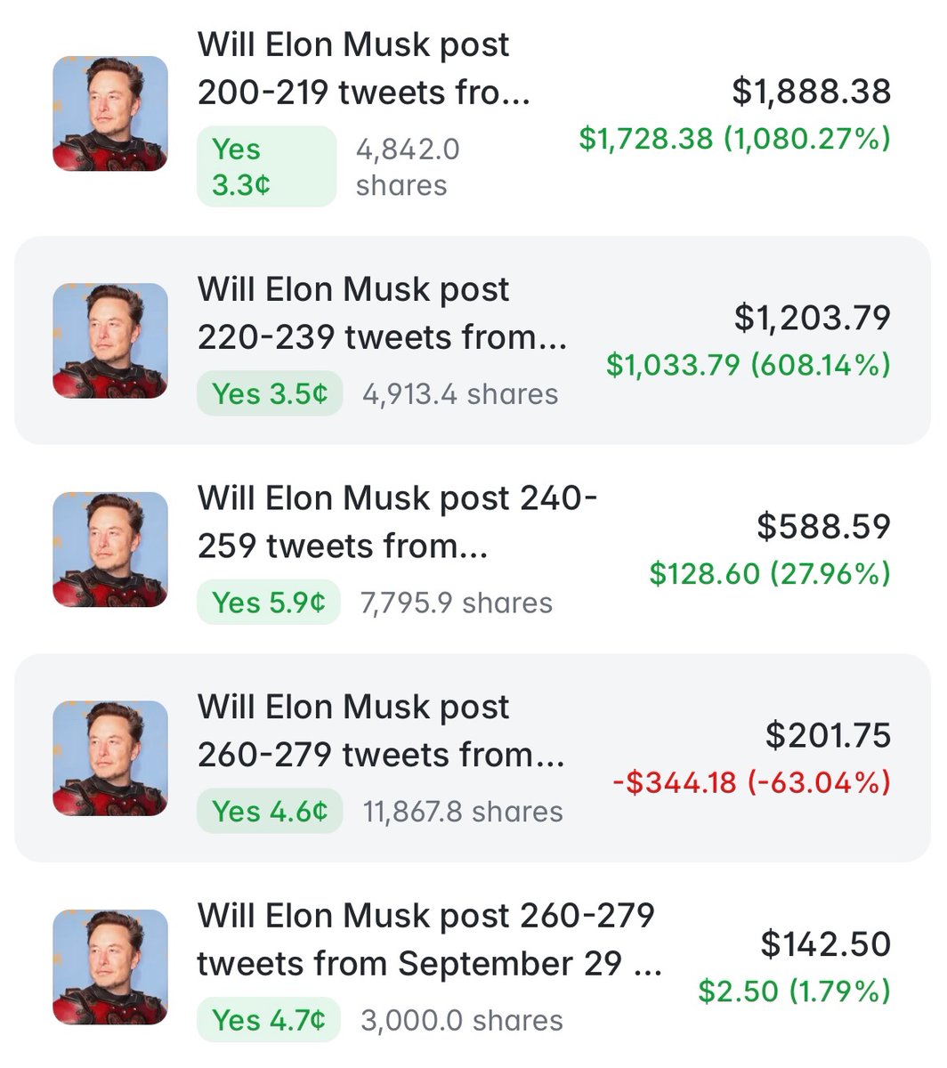 PolyAlertHub's tweet photo. This trader has pulled off 10–20x returns more than once.

He turned $800 into $15,000 — then managed to repeat it.

His edge? Cultural markets.

Right now, he still has around $11,000 deployed across active positions.

Profile: https://t.co/nKwc9ky2rw https://t.co/WePf0YQEXj