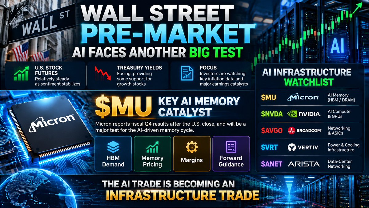 WALL STREET PRE-MARKET — AI Faces Another Big Test
U.S. futures are relatively steady as Treasury yields ease, but I’m watching semiconductors closely.
$MU is t