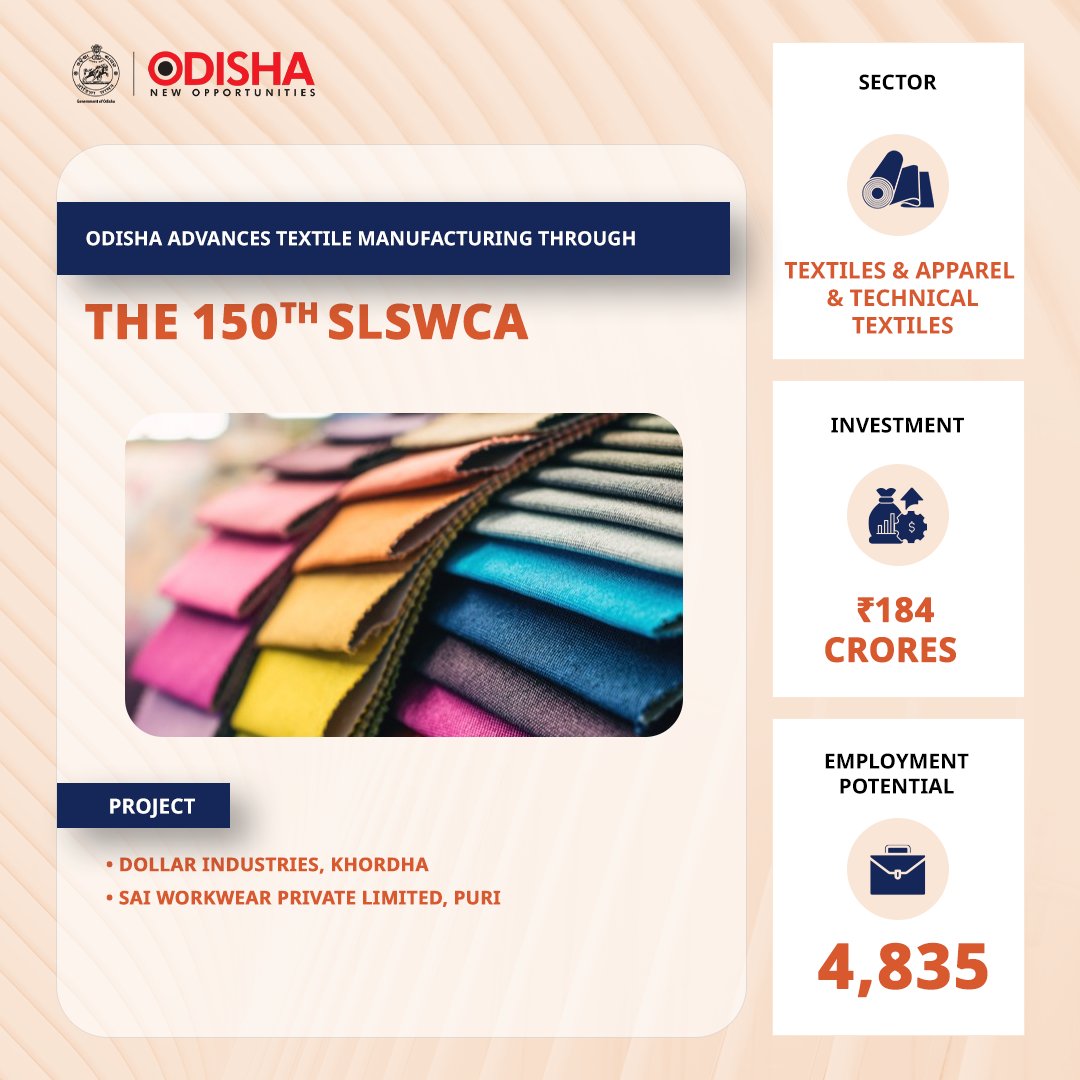 InvestInOdisha's tweet photo. Odisha is weaving new opportunities in textiles and apparel with fresh approvals at the 150th SLSWCA, strengthening its manufacturing ecosystem and expanding avenues for employment.
@IND_Odisha 
#InvestInOdisha #InvestInFuture #SamrudhOdisha https://t.co/5bJ5Qf17sQ