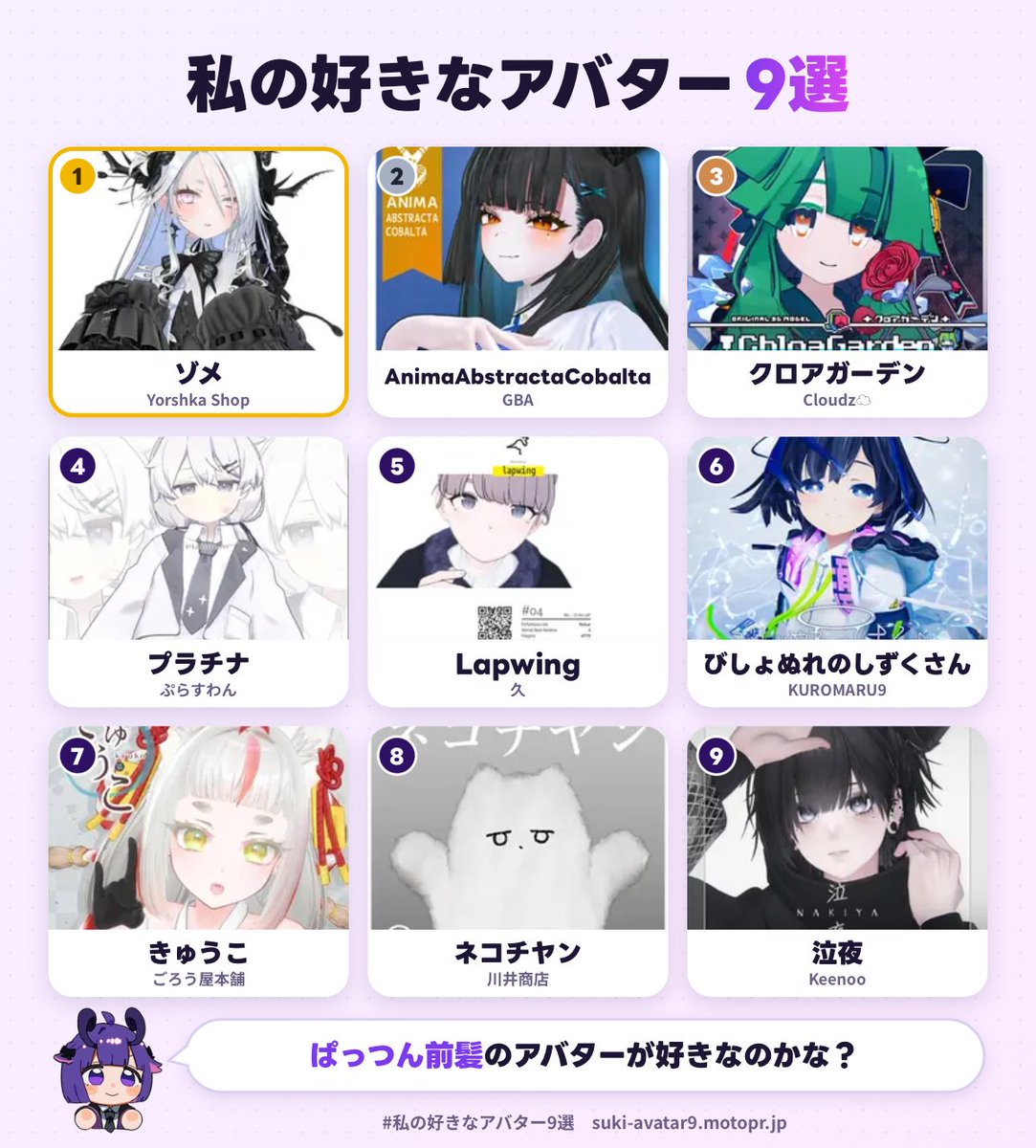 vryoituki4183's tweet photo. 私の好きなアバター1位は、ゾメでした！
あなたも好きなアバター9選を作ってみる▼
2位と3位がムズイ
https://t.co/EUxj4BNrKk
#私の好きなアバター9選 https://t.co/BnOAsAFSIM