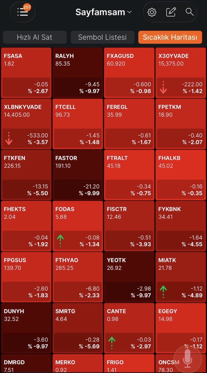 traderytx's tweet photo. #borsaistanbul 
Yatırımcı hesapları eksiye döndü 
500.000 kişi #fonmağdurları tasviye beklerken alınan hızlı ve isabetsiz kararlar hiç bir tazmin hakkı olmayan milyonlarca  #borsamağdurları oluştu 
@spkgovtr ilk günden itibaren bu sabahta öyle kararlar aldınız ki likiditeyi bırakın eksi likidite ile karşı karşıyayız bu akışın bir yerde duracağını düşünüyorsanız yanılıyorsunuz 
Durduğu yerde yatırımcı tamamen bitmiş ağlayanın malı gülene geçmiş olacak, 
Durum artık durdurun, önce siz durun 
@erdl01971