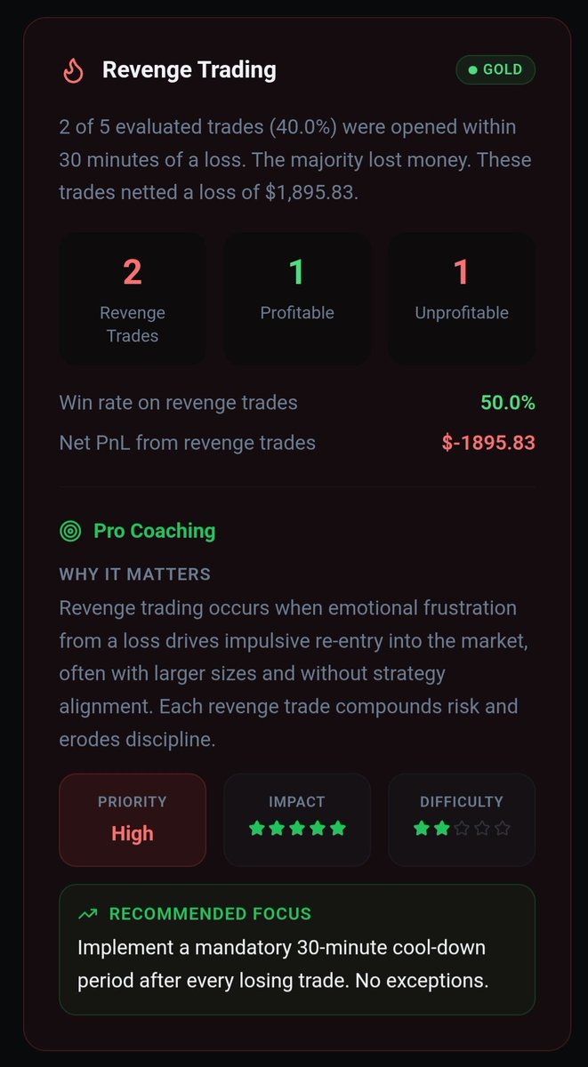 Hoodedinsight's tweet photo. @t0mbfx The data backs it up. Emotional re-entries after a loss are an account tax. https://t.co/pieUtHAWEI