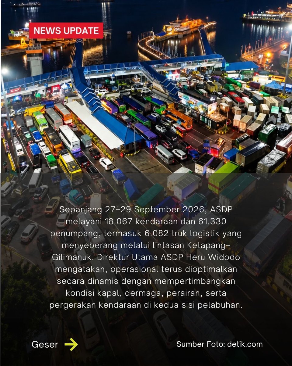 tariaulya28's tweet photo. ASDP terus mengoptimalkan layanan penyeberangan Ketapang–Gilimanuk u/ mendukung mobilitas masyarakat &amp; distribusi logistik Jawa–Bali. Sepanjang 27–29 September 2026, sebanyak 6.082 truk telah menyeberang melalui lintasan ini. Direktur Utama ASDP Heru Widodo mengatakan, pengaturan https://t.co/B5Q86fsafV