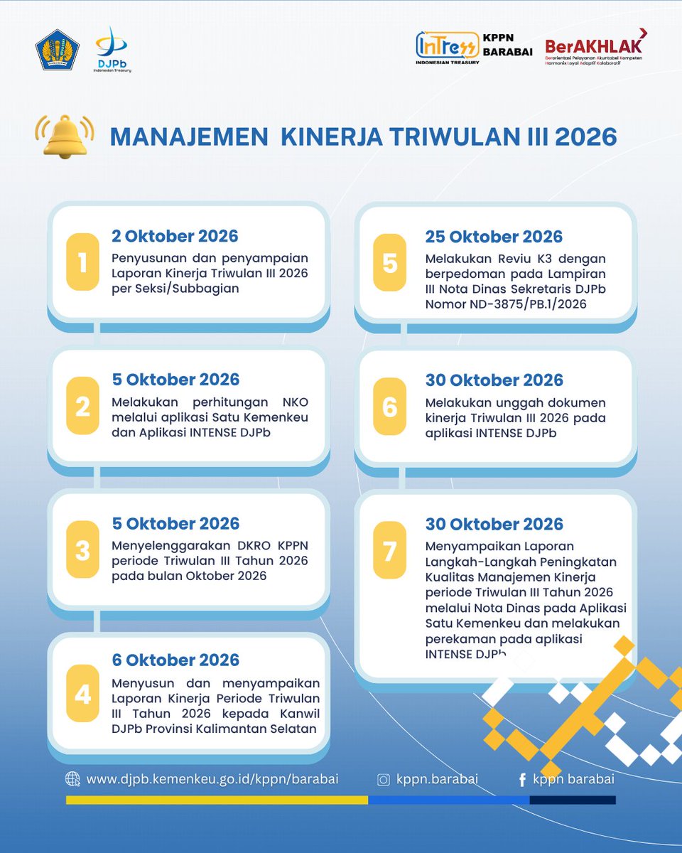 kppnbarabai's tweet photo. Assalamu’alaikum, halo #kakawanan110! 👋✨

Yuk, jangan lupa mempersiapkan dan memperhatikan Manajemen Kinerja Triwulan III Tahun 2026 agar seluruh tahapan dapat terlaksana dengan baik dan tepat waktu.
Catat, siapkan, dan tuntaskan! ✨

#InTress
#MitraSejatiAnda
#ManajemenKinerja https://t.co/RKXhVMn3jY