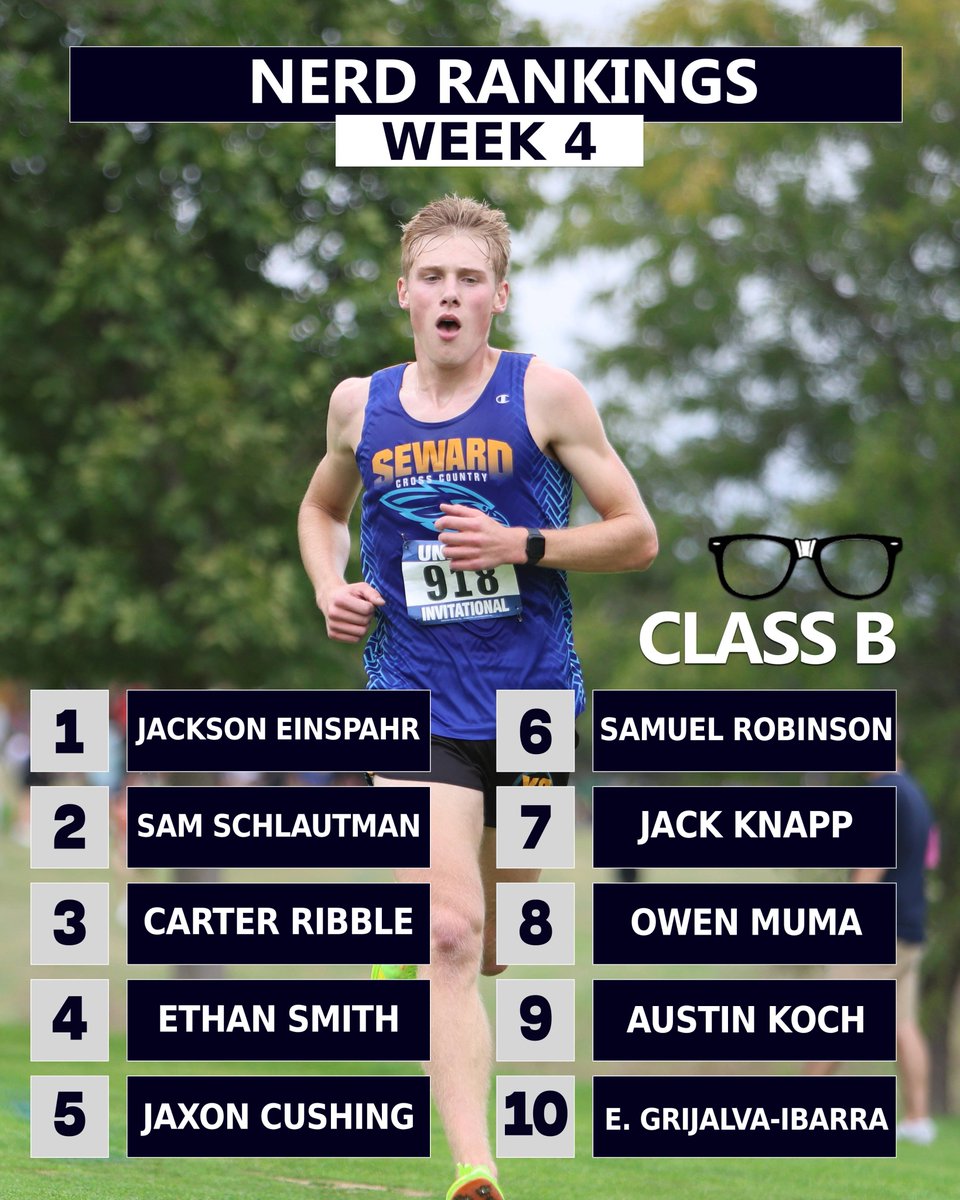 PrepRunningNerd's tweet photo. The post-UNK individual boys' rankings have been updated on our website at https://t.co/e8ZNGNSisv.

We only have one change at #1.  Samuel McQuistan of Holdrege takes over the Class C top ranking after his impressive UNK win while Lincoln Christian's Trevin Opp moves from #4 to #2 after his 2nd-place finish.  

In Class A, the top three boys did not race at UNK, but Fremont's Aden Soto rockets from #15 last week to #4 this week after winning the UNK meet. 

In Class B, Jackson Einspahr of Seward won at UNK and cements his #1 ranking.  He's undefeated this season and has raced every ranked runner in Class B plus quite a few from Class A.  Carter Ribble, a freshman at Beatrice, now sits at #3 after his runner-up finish at UNK.  

Sammy Holsing of Tri County moves up to #3 in Class D after his third-place finish at UNK.  Carter Fritz of Centennial moves up four spots to #8 after his sixth-place finish at UNK. 

You can find rankings for our Top-15 boys plus school names and the Nerd watch list at the link above.  The coaches have issued new post-UNK team rankings for Classes B, C and D, and those can be found at https://t.co/8dh9Wd5eL6.