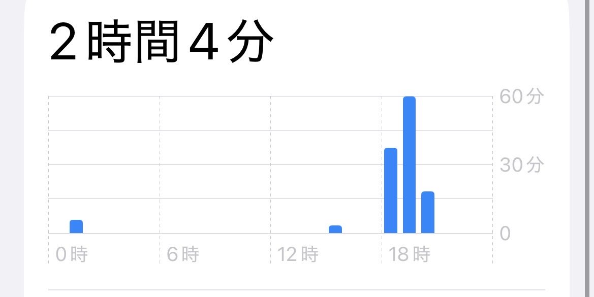1rerzo's tweet photo. テスト1週間前なのにやらかしました。素直に今から勉強します、 https://t.co/XHtwZbWmpe