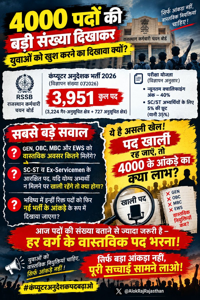 JusticefrGovEx's tweet photo. 4000 पद दिखाकर युवाओं को खुश करने का दिखावा क्यों? GEN, OBC, MBC, EWS को वास्तविक नौकरी नहीं, SC-ST व Ex-Servicemen के पद भी खाली रह जाएँ��े तो 4 साल बाद इन्हीं पदों को फिर भर्ती में दिखाएँगे? सिर्फ 4000 का आंकड़ा बढ़ाना है या वास्तविक नियुक्तियाँ भी देनी हैं? @alokrajRSSB https://t.co/cIKP6SKUbc