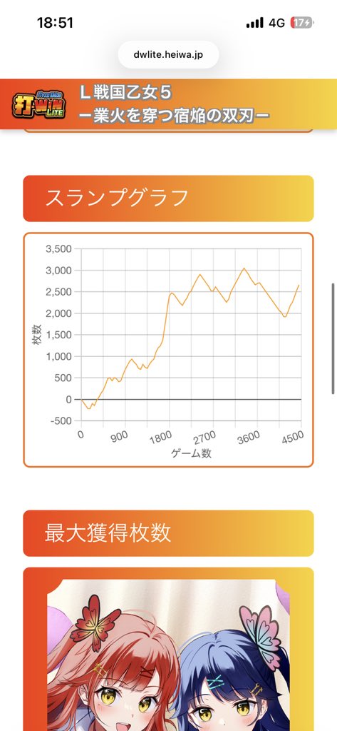 実戦終了しましたー!
最後4周期行っちゃってちょっと減らしてしまったけど、最高に楽しめた乙女5でした!剣聖通したかったけど😂
店内お声聞けた/全体的に良さそう⬇️
(グラフはツイリーに✍🏻️)
✅SAOⅡ
✅戦国乙女5
✅バジリスク天膳
✅攻殻機動隊
✅邪神ちゃん
✅沖ドキゴージャス
✅ジャグラーガールズ
みんなが居てくれるから楽しく過ごて良い1日になった~いつもありがとう❣️❣️
年末までは毎月30日来る予定だからね☺️🫶🏻
また一緒に遊ぼー!
今日もありがとうございました🥰
📍エクスアリーナ東京店PR