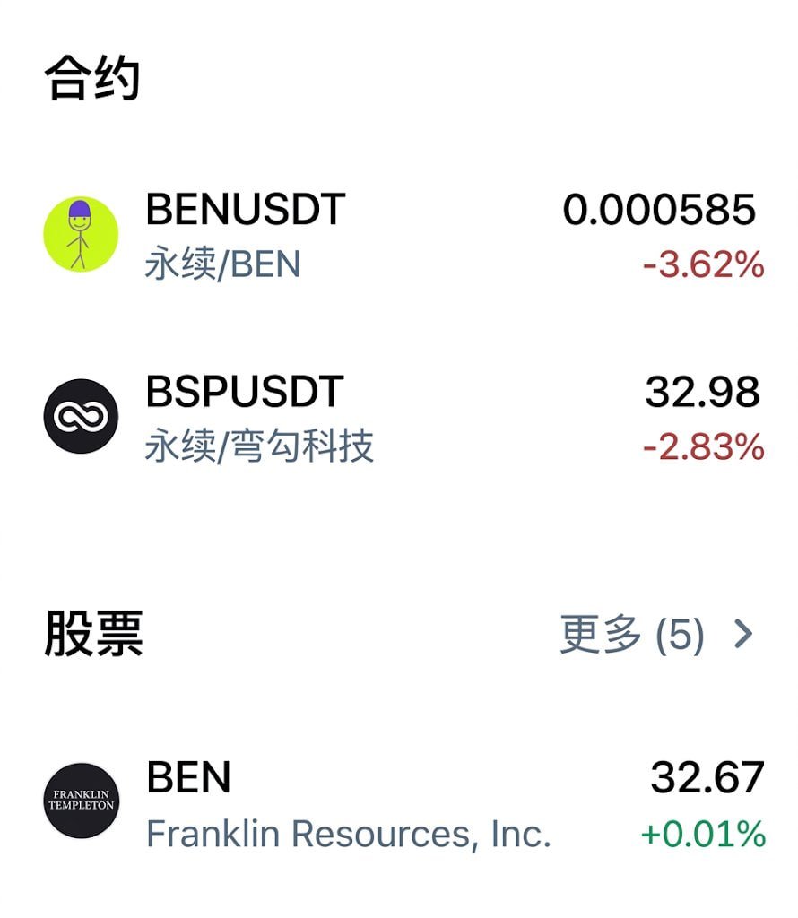 leshka_eth's tweet photo. JUST IN: Crypto exchange Gate paid a stock dividend to memecoin longs.

Today, Gate settled Franklin Resources' (NYSE: BEN) $0.33 dividend on its BENUSDT perpetual.

But BENUSDT isn't a stock contract. It's a memecoin perp with a 100-token multiplier, worth ~$0.06. Each contract received $33.

For a holder, that turned a $1,000 long into ~$560K.

The average long before settlement was ~$1,070, so across 165 accounts and ~3M contracts the nominal credit came to ~$99M.

Per a Gate team lead, ~200 accounts were affected, balances are "being restored," and Gate covers user losses.