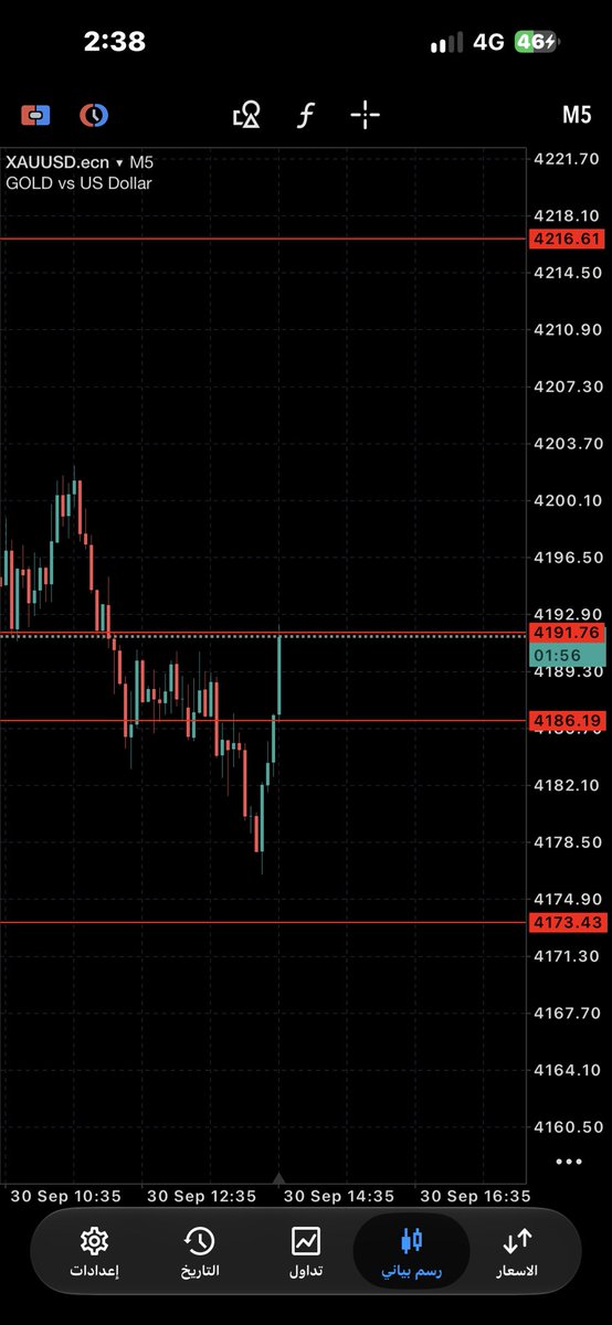 mr_scalping2's tweet photo. اهوه بص حضرتك 
اذا علق انا بطلع برجعله ع الامريكي https://t.co/s11jXrlOz6