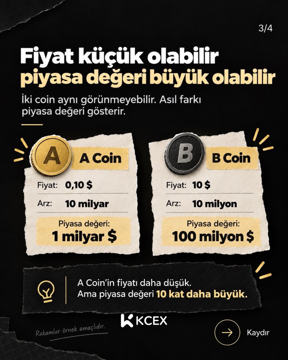 KCEX_Turkey's tweet photo. Bir coinin fiyatı, gerçekten ne kadar şey anlatır? https://t.co/VwVzVrzfm7