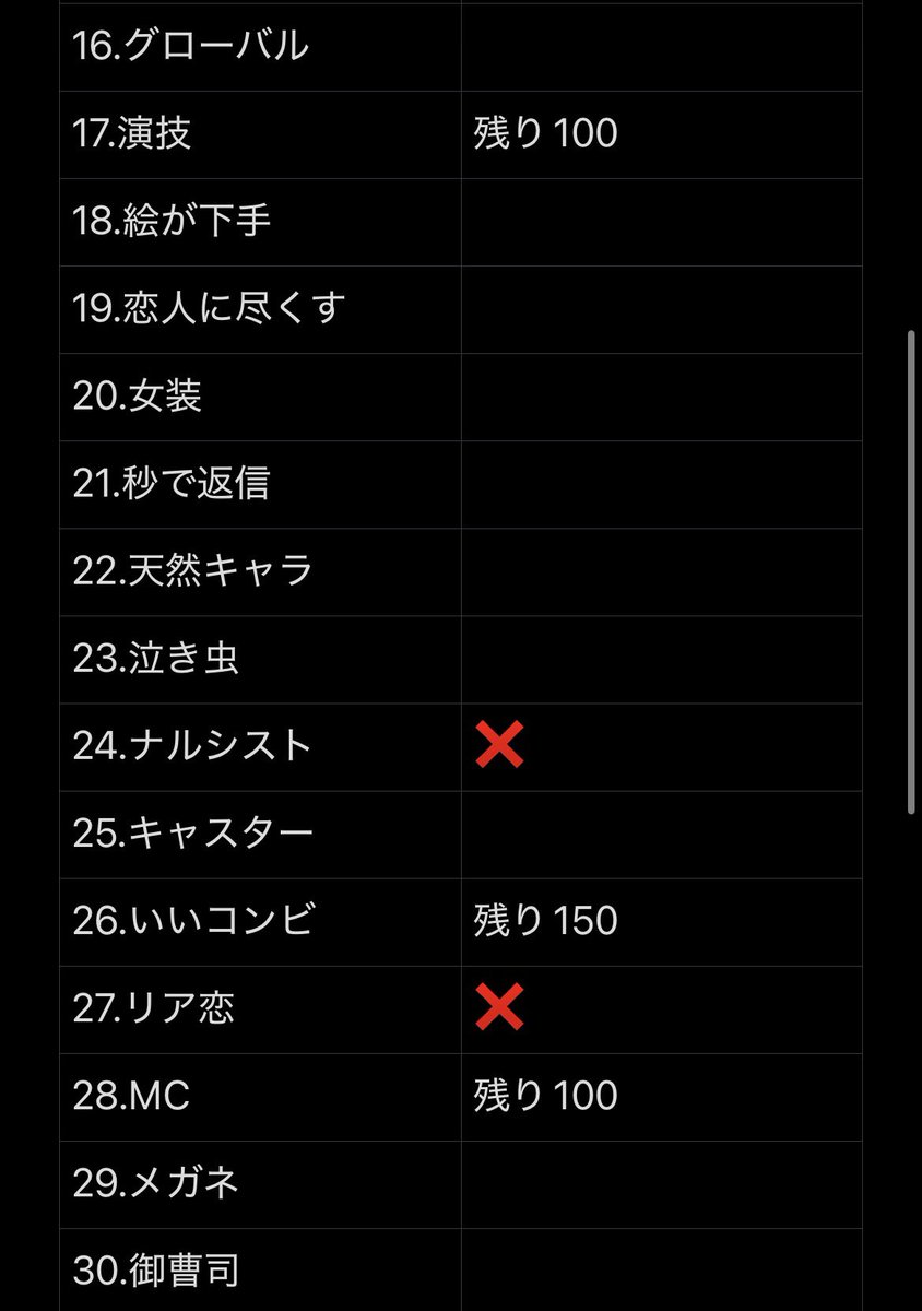 fkdtrhk's tweet photo. Myojo ジュニア大賞 枠交換

【求】メロい＞＞＞ムキムキ＞美声
【譲】画像の❌マーク以外

300冊⬆️購入予定
50:50~の交換可
メロい交換枠お持ちの方、交換枠多い方優先
仮約束できる方いましたらDMまでご連絡お願いいたします。

#ジュニア大賞枠交換 #ジュニア大賞 #Jr大賞枠交換 #Jr大賞 https://t.co/O8hH0rYIeo