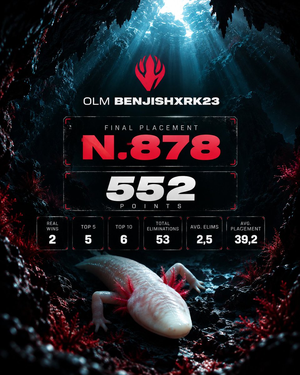 OLMeSports_'s tweet photo. I Smell Qualifications

@fistly3 Top 262
@benjolone1 Top 878

#fromthedepths https://t.co/wOk8zDxI87