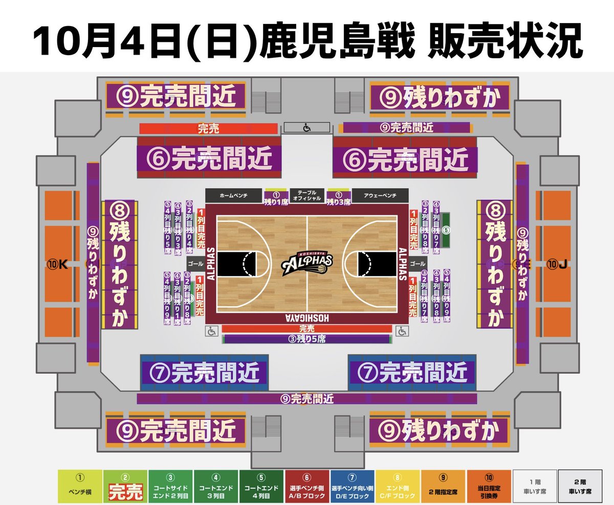 KoshigayaAlphas's tweet photo. ＼\ 試合情報更新✍️&チケット販売状況 /／

🏀ホーム開幕戦🏀
10/3(土) 4(日)vs.鹿児島🌋🐱
『試合情報更新✍️』
✔︎新グッズ
を更新しました✨
🔗 https://t.co/R48yC5x1mX

新グッズは
📌 #鹿児島レブナイズ マスコット #れぶにゃん とのコラボグッズ🎨💫《ステッカー/缶バッジ/コラボタオル》
📌選手関連グッズ
📌アルファマン関連グッズ
　　　　　　　　　　　など...

観戦チケットもまだ販売中ですので、ぜひこの機会に会場へお越しください🙌
👇ご購入はこちらから🎫🛒
🔗 https://t.co/sMdBroLM34

『チケット販売状況』
10/3(土) 4(日)vs.鹿児島🌋🐱
両日ともに1階席は連番で取れるお座席が少なくなってきております🙇
1階席、2階席ともに完売間近なお座席が増えてきております💨
ご検討中の方はお早めにお求めください！
※販売状況は画像をご確認ください👀

#越谷アルファーズ #Bリーグ