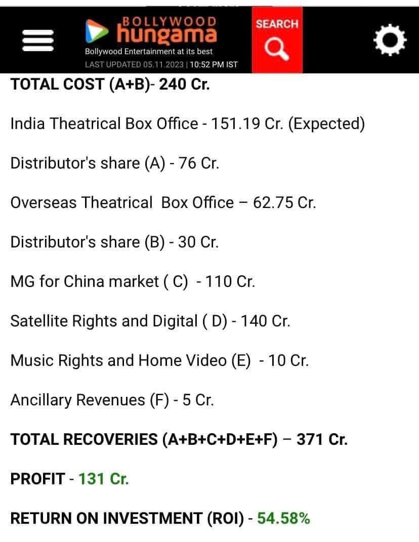 ashoksingh68's tweet photo. @Apna_Bollywood You are not providing the complete information. #ThugsOfHindostan did well and was internationally acclaimed #AmitabhBachchan https://t.co/u7524sw405