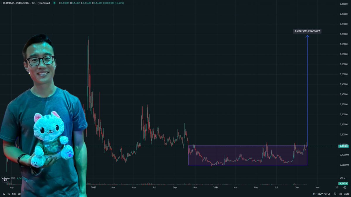 Source media 1 from @runecrypto_