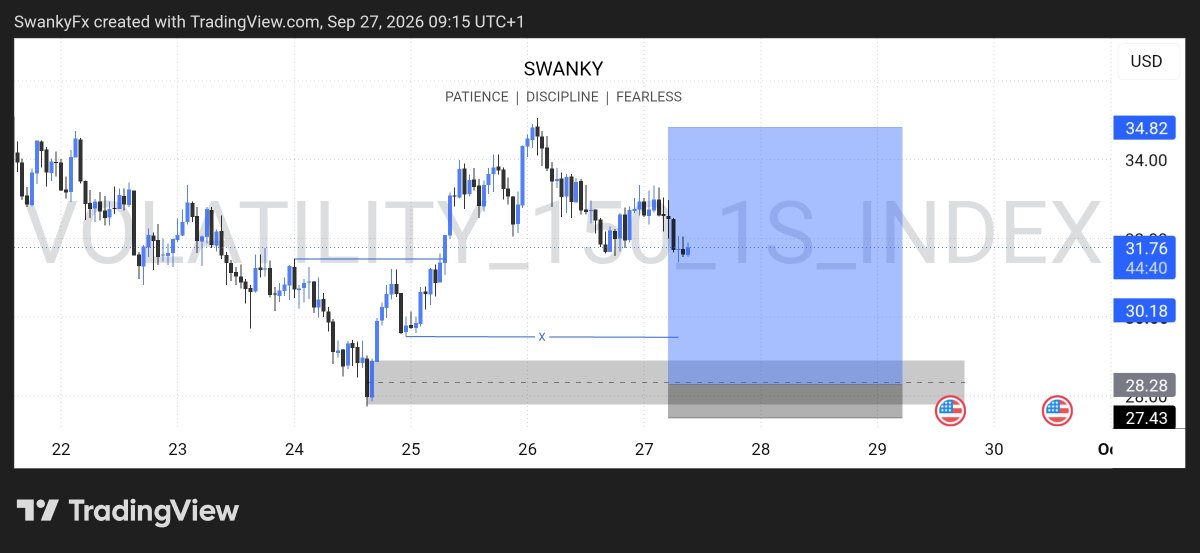 jus_swanky's tweet photo. Tp smashed on 
#150s 🔺️

Thanks to synthetic 

Na better capital remain 🤪 https://t.co/HhQvHycgvr