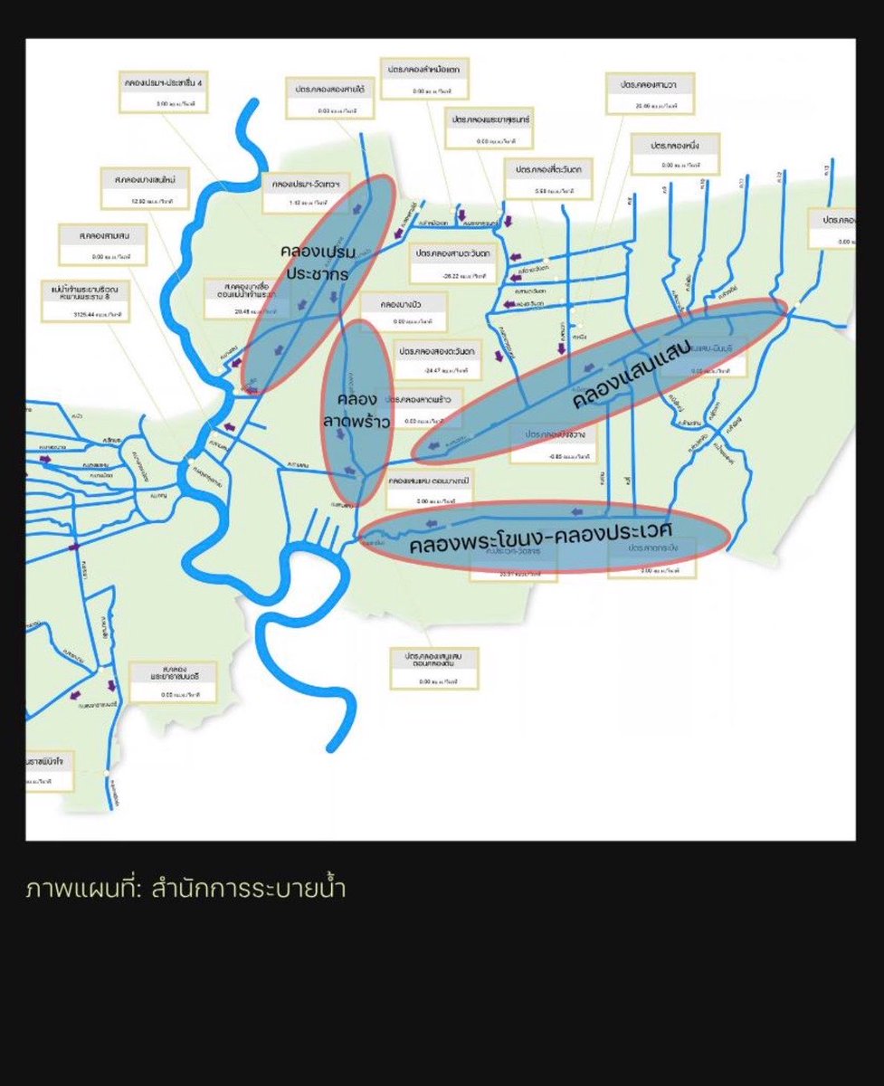 jaykchr's tweet photo. มันมี misinfo ออกมาหากินกับ frustration ข���งชาวบ้านตอนนี้เยอะมาก โดยเฉพาะในหน้าสื่อ ก่อนจะแพร่ความเข้าใจผิดอะไรต่อ เราลองทำความเข้าใจเรื่องปัญหาต้นตอจริงๆ ก่อนไหม อย่างเช่นมาดูระบบทางน้ำในกรุงเทพ���ป็นไง แล้วมันยังมีปัญหาเกี่ยวกับขยะในพื้นที่อีกด้วยนะ (เครดิต @environmanth) https://t.co/ab7sCoEl3j