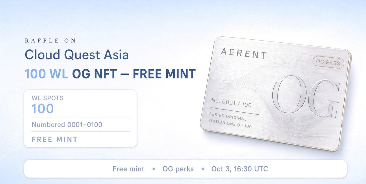 CloudquestASIA's tweet photo. @AerentMarket Whitelist is live on Cloud Quest.

100 WL spots. Limited. Once they are gone, they are gone.
This is not FCFS and not a points leaderboard. Complete the quest to enter for the OG Pass whitelist. If you want in, do it now:
https://t.co/OFwyIiebAe

Limited spots. After they fill, the campaign is closed.