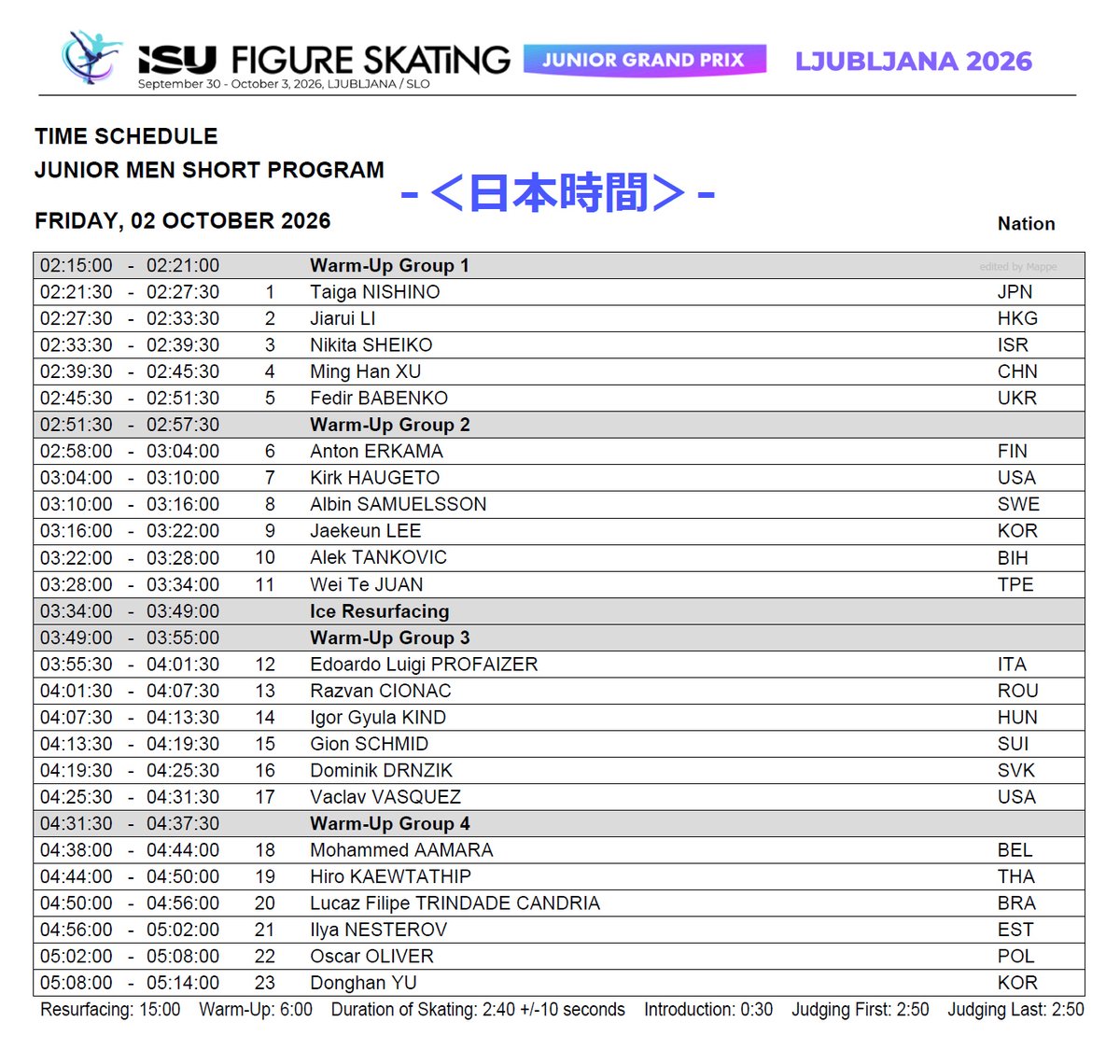 Mappe_da's tweet photo. JGP 第6戦 - Day1
⠀
10/1(木)
⠀
21:00-01:45●女子SP
⠀
⠀　17-23:10 ハナバス
⠀　22-23:47 村上遥奈
⠀
02:15-05:20●男子SP
⠀
⠀　1-02:21 西野太翔
⠀　3-02:33 シェイコ
⠀　9-03:16 ジェグン
⠀　19-04:44 ケーウタティップ
⠀
-
リザルト
https://t.co/CleanKmqAO
ISUページ
https://t.co/RwxvKp6YCN
⠀
ライスト/ ISU YouTube
https://t.co/QoStcYZmTI
女子SP https://t.co/6ShH1XQrvY
男子SP https://t.co/5SUHGq18E4
動画リスト (演技終了の選手から順次)
https://t.co/LjgKLq4uMq
⠀
TV放送
10/24(土) 深夜1:30-4:30 / BS朝日
第5戦 ジョージア大会/第6戦 スロベニア大会/第7戦 ポーランド大会
⠀
JGPまとめページ (随時更新)
https://t.co/okd0yknND6
⠀
日本時間タイムテーブル
https://t.co/LVL7eSzzNf
⠀
4大会統合タイムテーブル
https://t.co/1YeR34ke6Y　(随時更新）