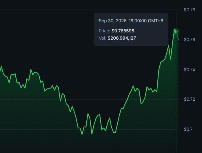 AltsDaddycom's tweet photo. $ASTER sporting a new set of shiny bullish horns https://t.co/IRUrCPKQbo