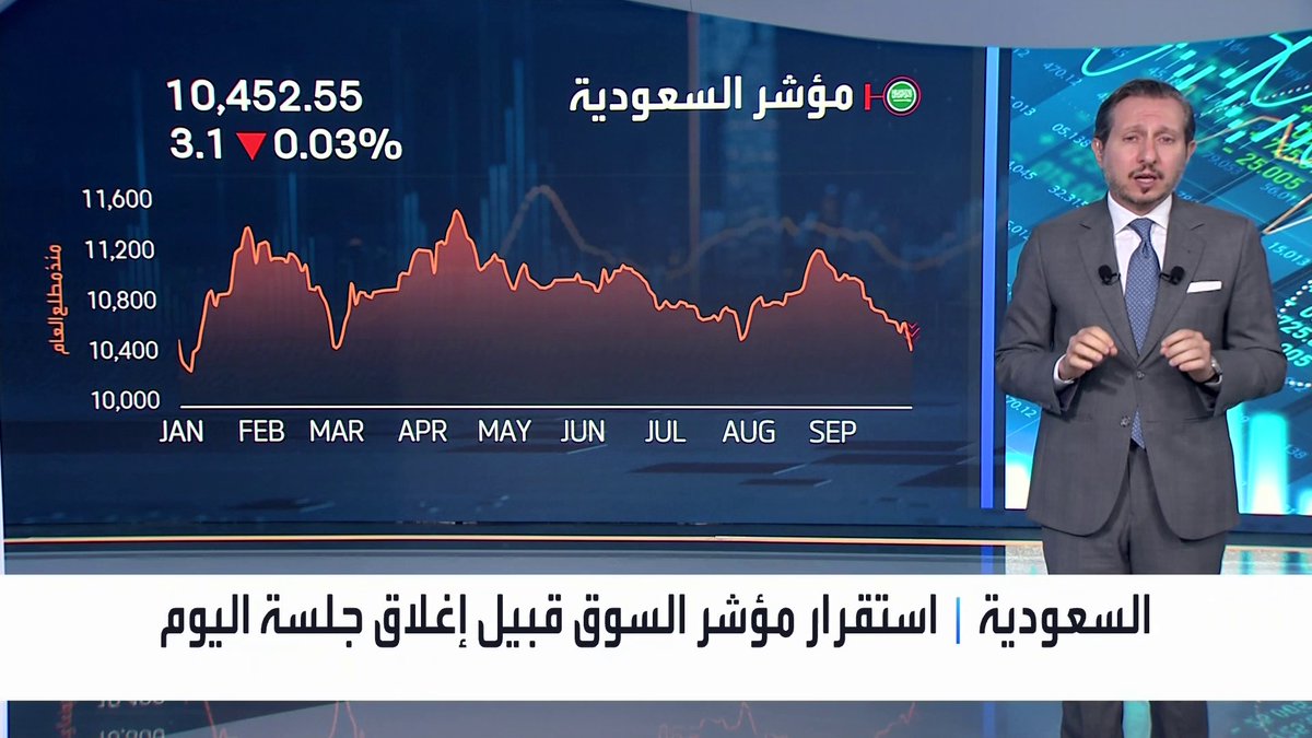 استقرار مؤشر سوق الأسهم السعودية قبيل نهاية جلسة اليوم. قيم التداولات تبلغ 3 مليارات ريال. ارتفاعات بنحو 0.5% على سهمي الراجحي وأرامكو السعودية وتراجعات على سهم الأهلي. سهم عناية يقفز بالحد الأقصى ومكاسب بـ 5.7% لسهم الموسى جرس الإغلاق _Business 