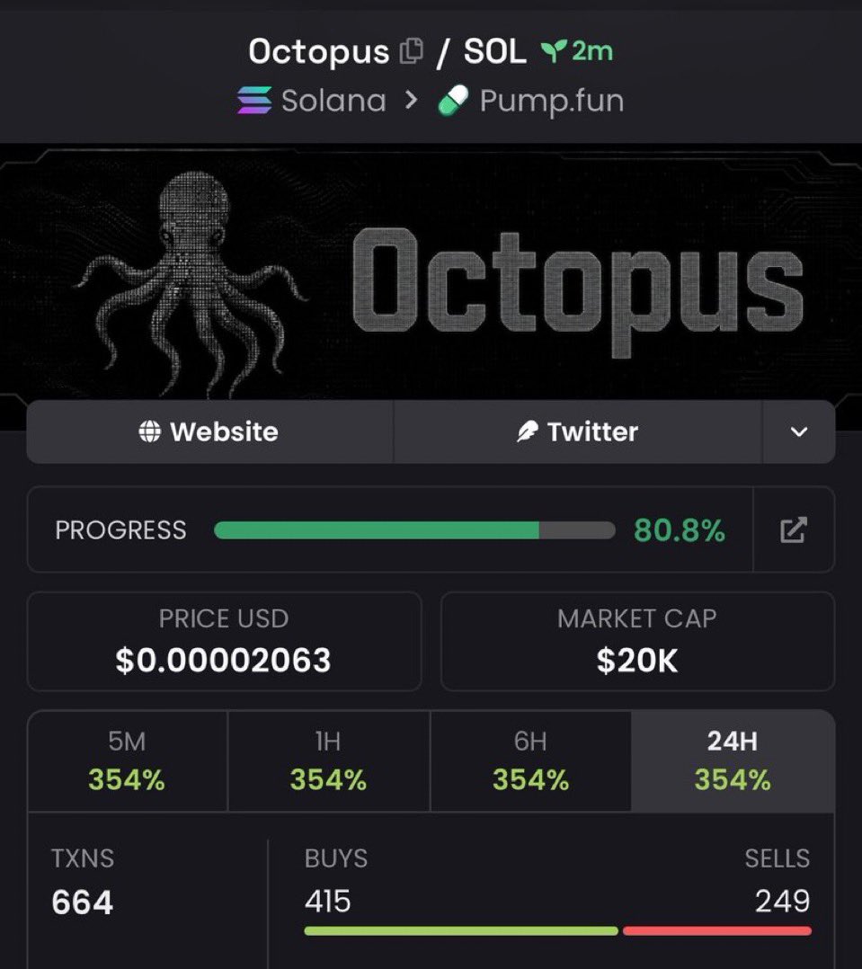 meme_king001's tweet photo. 4x up on $Octopus

BCGKaPugQTyUNgPGZScuBexR9o5ZoxxwWoVEFAPTyCzV https://t.co/4Ot4KFVabo
