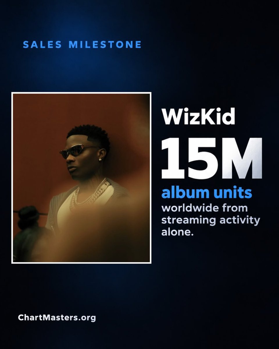 Elozino__'s tweet photo. WizKid has now sold the equivalent of 15M album units worldwide from streaming activity alone.🐐 https://t.co/uJ5eQ99fmQ