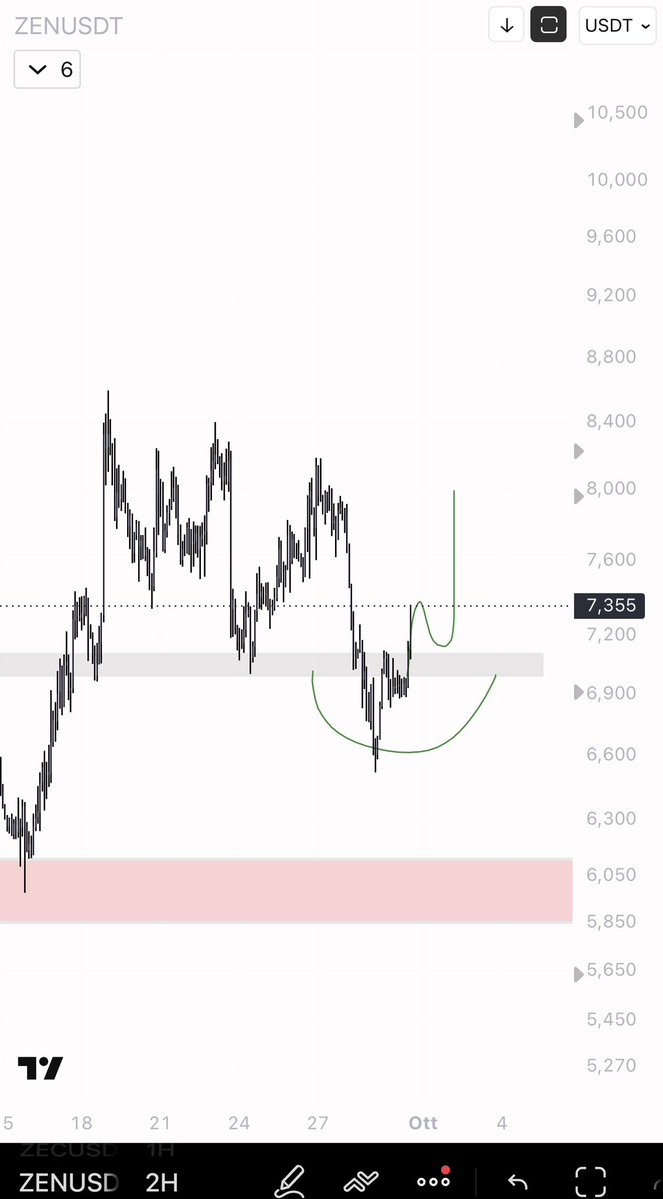 eliz883's tweet photo. $ZEN https://t.co/NzICleCDyV
