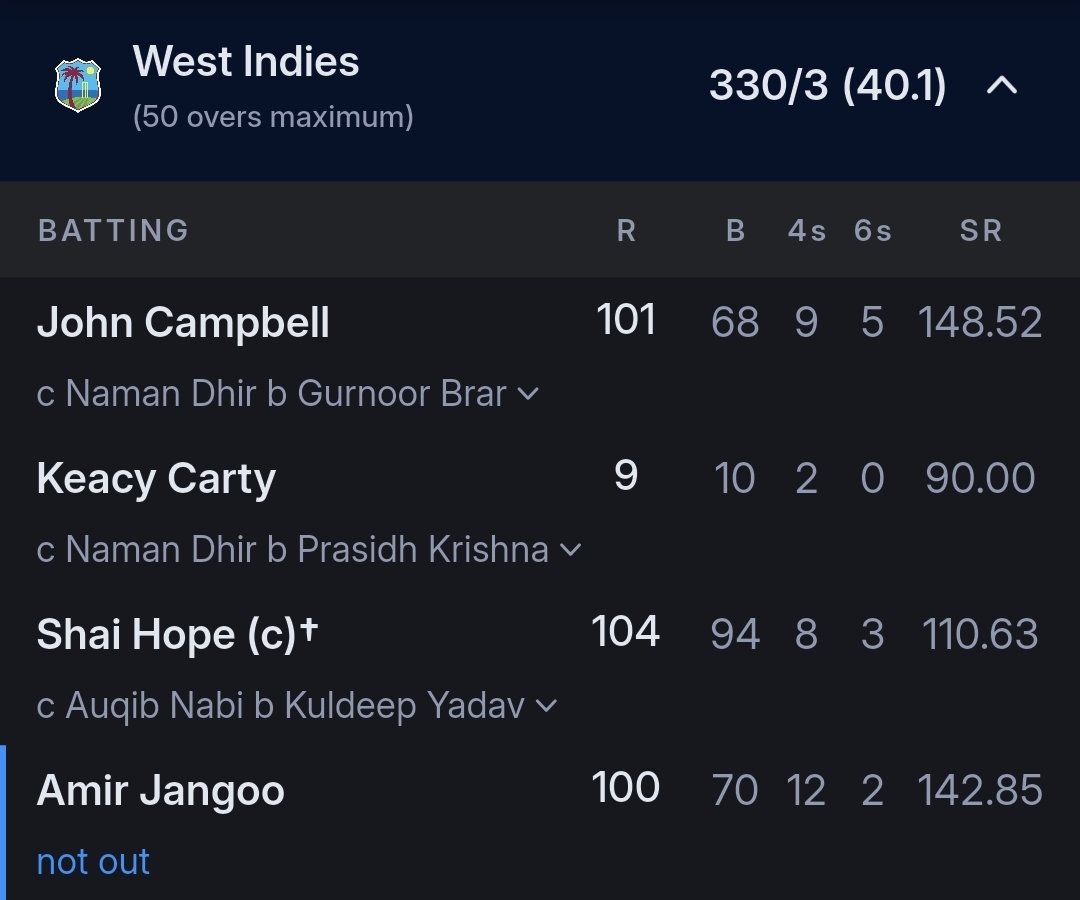 CricketIsSimple's tweet photo. Keacy Carty: "tough out there lads" https://t.co/1lMdoBztOU