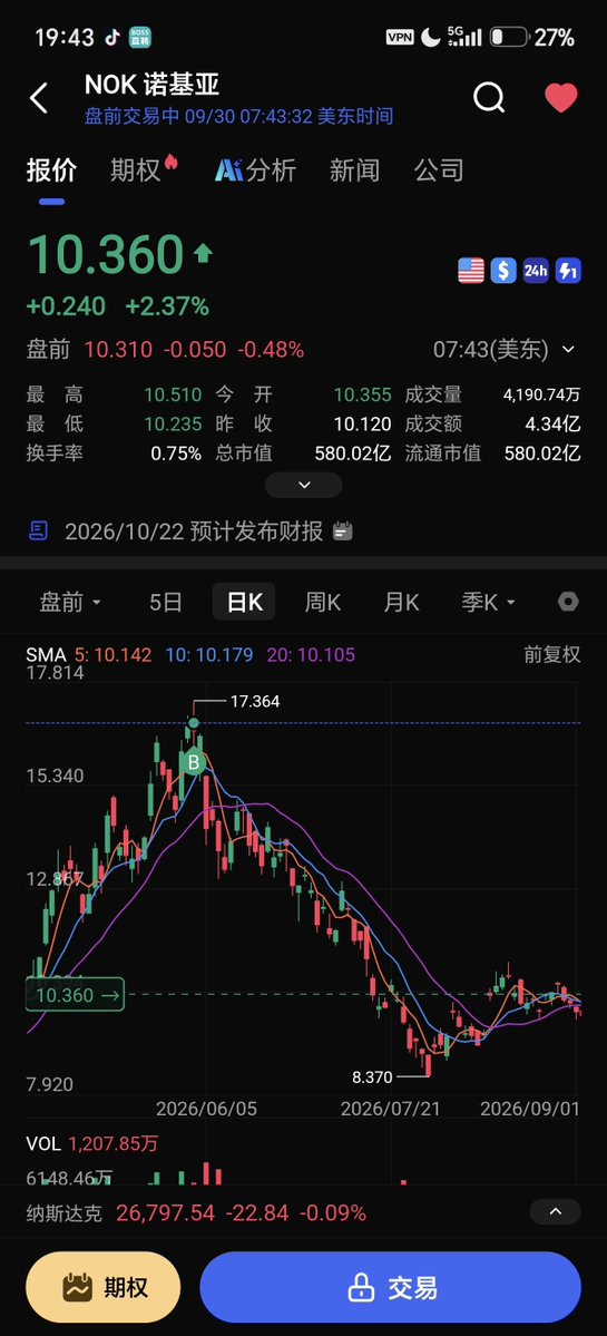 jiaotuke's tweet photo. 美股仙人就是这样，在他评论区评论几句就把人拉黑

之前nok16块的时候他看多nok，我听他的建议，建了一个观察仓，过了一个星期左右，他说他早在三天前就已经偷偷卖掉nok跑路了

我去他评论区要说法，他还把我拉黑了🤣

不过最近不知道咋回事给我放出来了 https://t.co/BfnWtQZCOe