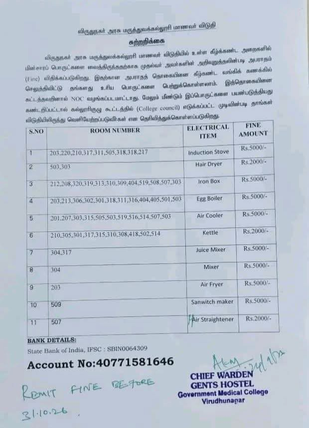 spinesurgeon's tweet photo. When I was in Madurai Medical College Oasis Hostel, 
One person wanted AC in his room. As usual Hostel Management refused. The matter came to the Dean. 

Prof. Dr. Balakrishna Rao Sir was the Dean. He patiently explained that the wiring in hostel was designed for 10 amp plugs and you can use it for tube lights, fans, reading lamps etc. 

To use AC, you need wiring which can handle higher loads. Using heavy electrical equipment in the routine low amp wiring may cause electric short circuit and even lead to fire accidents

He said "Apply for a new 3 Phase, Pay for it, Pay for Fresh Wiring to your room,  Give a declaration that if EB Bills are not paid, it can be deducted from your caution deposit and we will permit. short circuit"

What was solved 23 years ago in the adjacent district medical college under the same state government need not be a problem in Virudunagar

Even in this case The Management could have asked PWD for high amp wiring and allowed students to use Kettles, Boilers, Air Friers etc 

Times have changed 
Management also must change with time

PS : I am pleasantly surprised that the new generation students want to eat healthy.