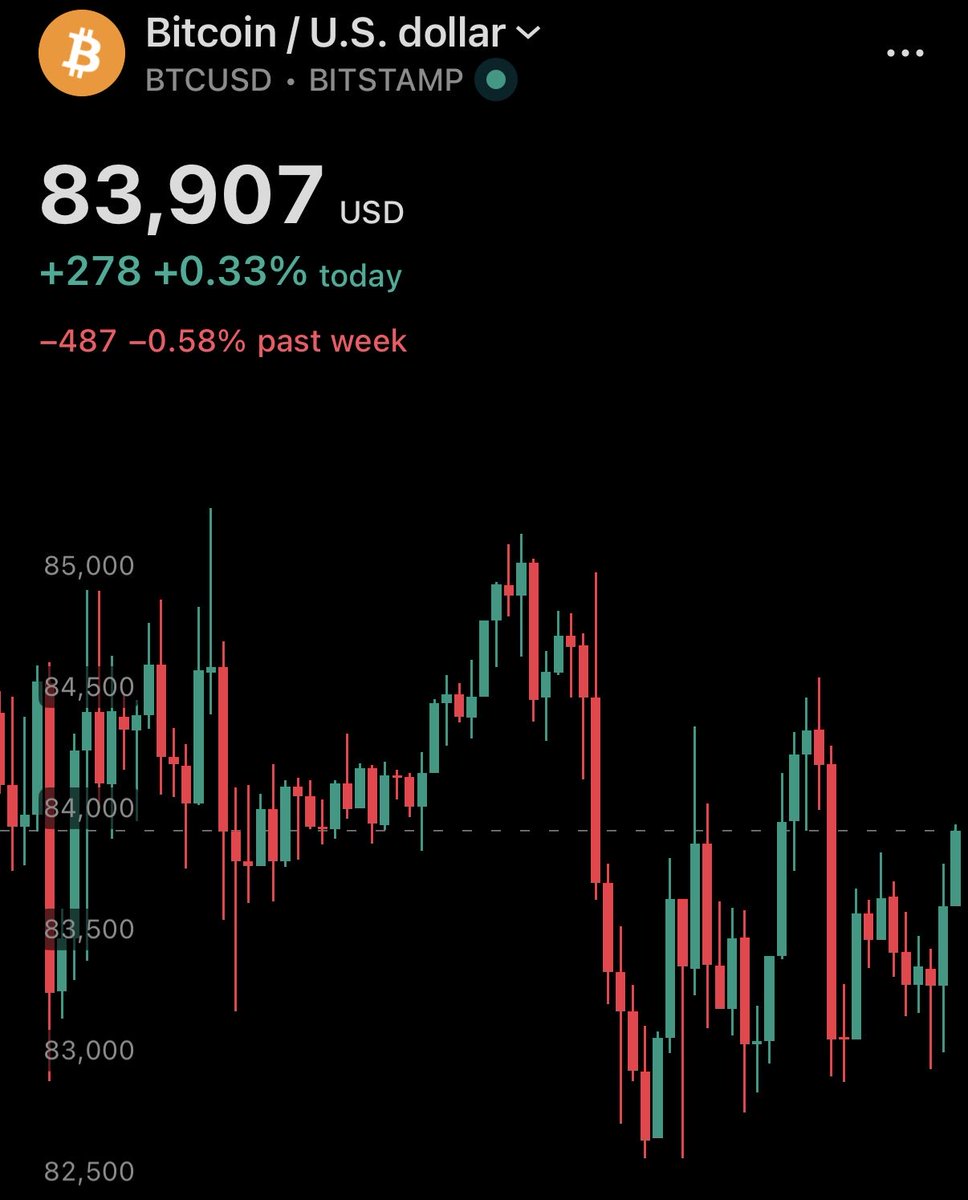 BlockFokus's tweet photo. 100.000$ bei Bitcoin bis Ende dieses Jahres ?

Oder kommt jetzt nochmal eine zermürbende Phase wie das letzte halbe Jahr. https://t.co/DEvAfKGp3T