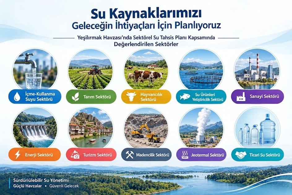 SuYonetimi's tweet photo. 💧Yeşilırmak Havzası Sektörel Su Tahsis Planı hazırlık çalışmaları kapsamında, havzadaki su kaynaklarının sürdürülebilir yönetimi için sektörlerin su ihtiyaçları ve taleplerinin değerlendirilmesi maksadıyla kurum ve kuruluş ziyaretleri gerçekleştirildi. @TCTarim @ibrahimyumakli https://t.co/oVfGu6yYmC