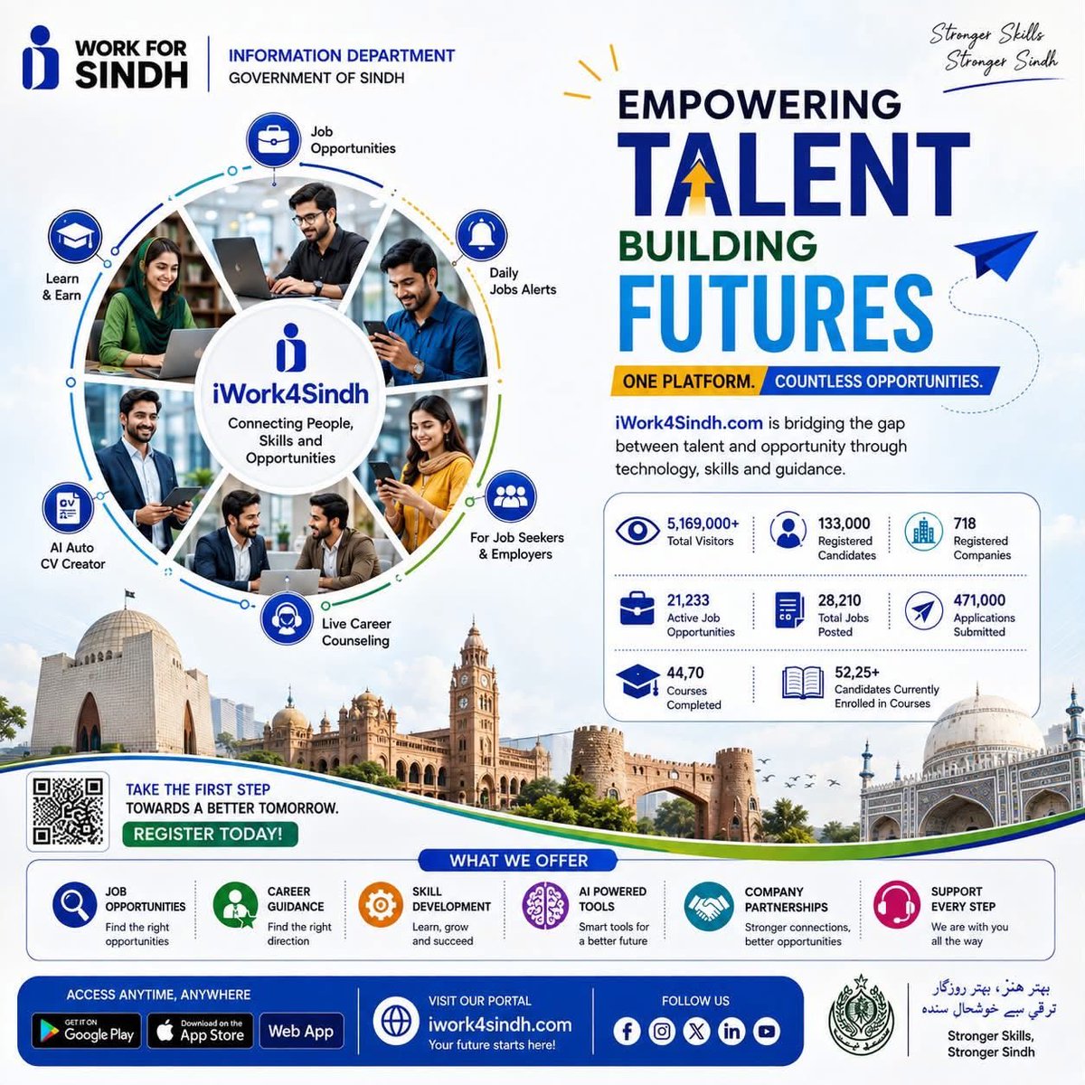 i_Work_4_Sindh's tweet photo. Empowering Talent. Building Futures. 🇵🇰

Your skills deserve the right opportunities. iWork4Sindh brings jobs, career guidance, skill development, AI-powered tools, courses, and connections with employers together on one platform.

🌐 https://t.co/aJyCsoMNmg

#iWork4Sindh https://t.co/smmXzIgRH3
