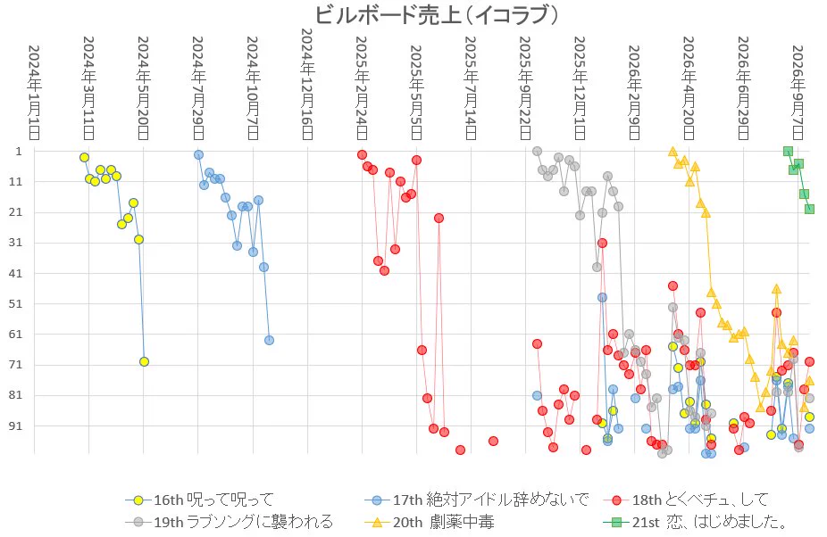 natuka_shinobu on X: 