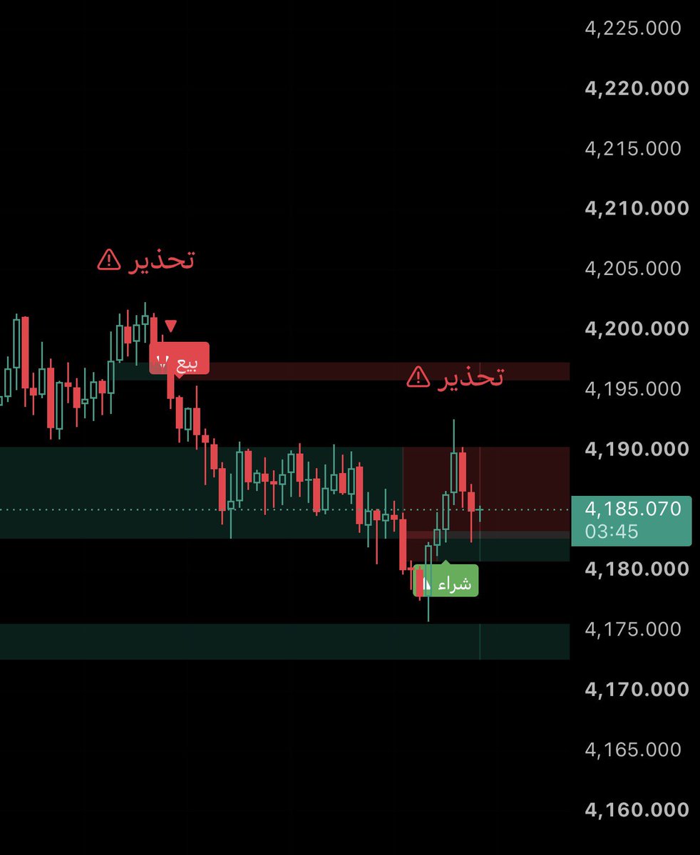 myClassic0's tweet photo. #الذهب فاصل 15 دقيقة 
👇لازم يكون عندك عضوية مجانية TradingView 
https://t.co/WYRRsxqN0O

🔹ملاحظة هذة دراسة تعليمية وليست توصيات. https://t.co/JuUpZyOXl6