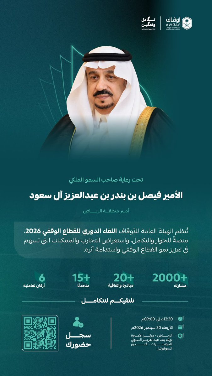 awqaf_alrajhi's tweet photo. تحت رعاية صاحب السمو الملكي الأمير فيصل بن بندر بن عبدالعزيز آل سعود، أمير منطقة الرياض، شاركت أوقاف الشيخ #محمد_الراجحي -رحمه الله- في #اللقاء_الدوري_للقطاع_الوقفي_2026 الذي نظمته #الهيئة_العامة_للأوقاف.
لقاءٌ يجمع روّاد القطاع، ويعزز تبادل الخبرات وبناء الشراكات، ويفتح آفاقًا أوسع للتكامل؛ نحو قطاع وقفي أكثر أثرًا واستدامة.
#تكامل_وتمكين