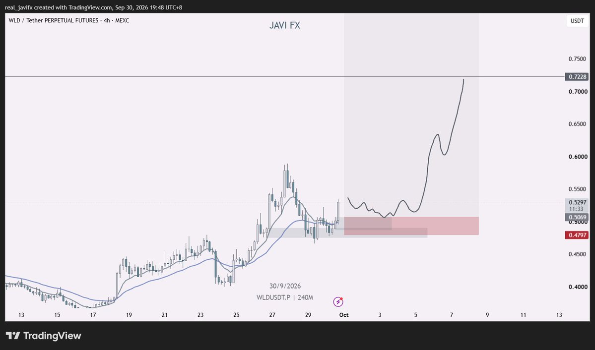 real_JaviFX's tweet photo. ethereum:0x163f8c2467924be0ae7b5347228cabf260318753 looks good for continuation if we get it this ny session. smth like this over the next few weeks https://t.co/OB7CMyIwKB