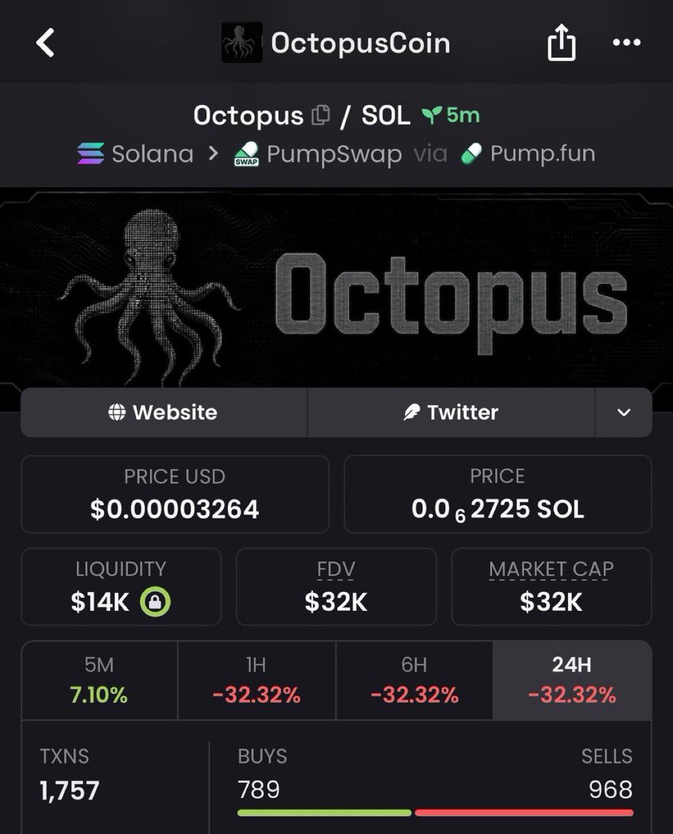 meme_king001's tweet photo. 6.2x up from my calls on $Octopus

BCGKaPugQTyUNgPGZScuBexR9o5ZoxxwWoVEFAPTyCzV https://t.co/EjJALyTwBF