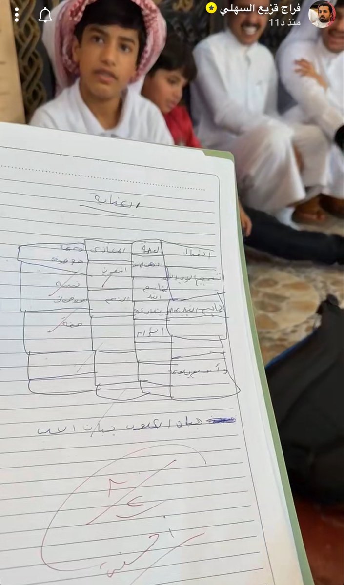 xll153's tweet photo. ياحليلك ي فراج طلعت انت الي صعوبات تعلم 
12 صارت 2 😭😭😭😭😭 

#احمد_قزيع_السهلي https://t.co/K5muj97fS2