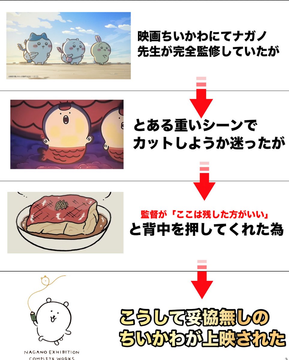 Akikun1124's tweet photo. ちいかわ劇場版の裏話 https://t.co/88arnoKVdc