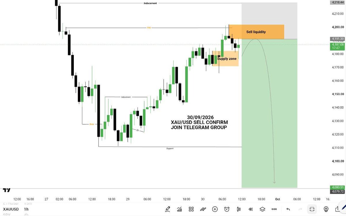 zahidTraderfx's tweet photo. I am going for the sells #XAUUSD
I'm Expecting new Crush #gold today
Tragits:- 4150_4120_4100_4080
#XAUUSD #Gold #Forex #Trading #SellSignal https://t.co/whPi9AE6Vf