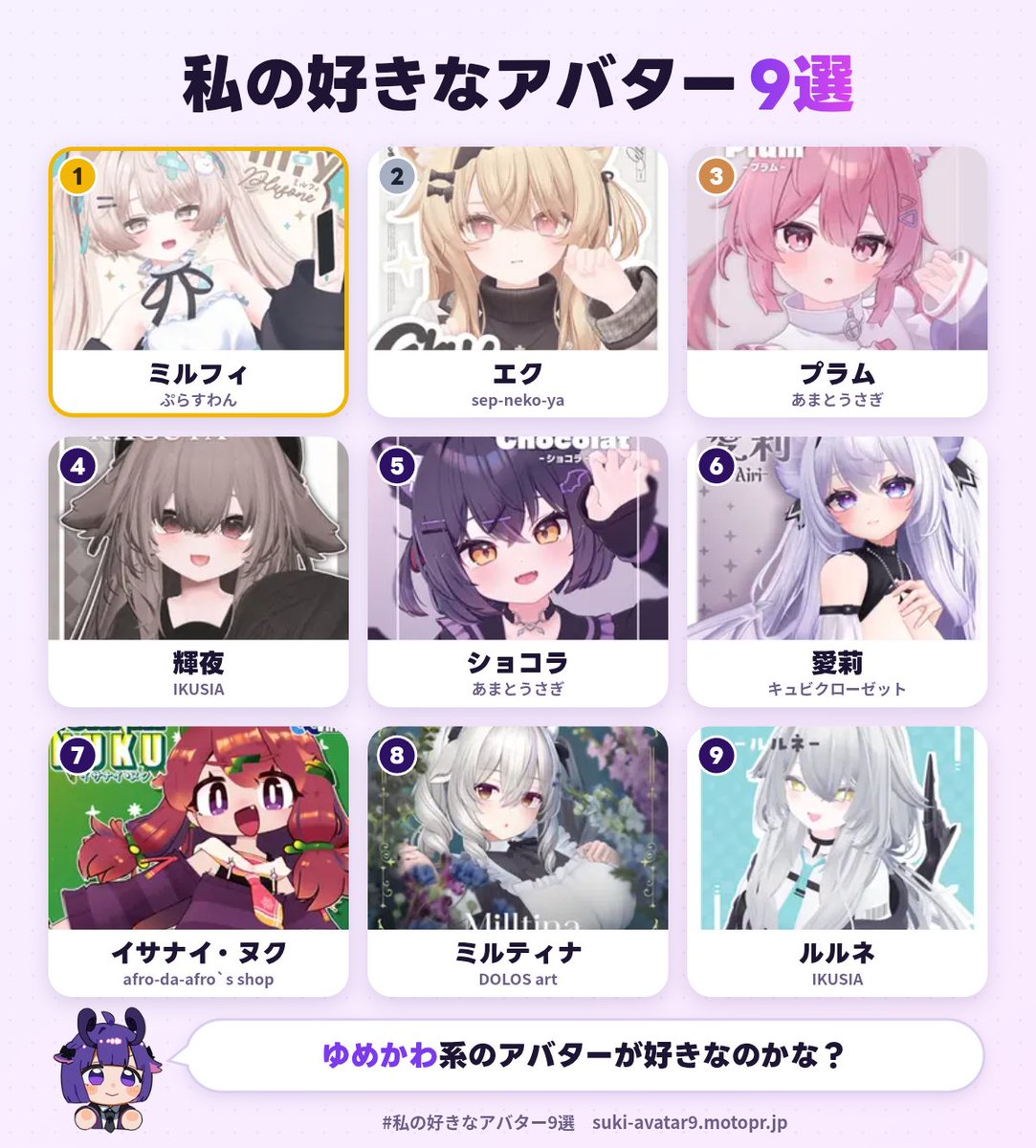 hachiwareeen's tweet photo. 私の好きなアバター1位は、ミルフィでした！
あなたも好きなアバター9選を作ってみる▼
https://t.co/L5m9L1nluO
#私の好きなアバター9選 https://t.co/9GNpLvsAXK