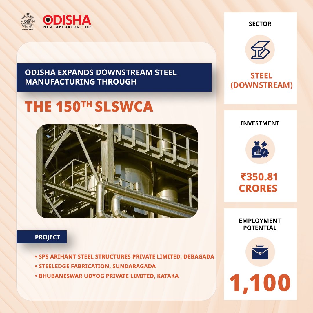InvestInOdisha's tweet photo. Odisha is forging new pathways in steel downstream manufacturing with fresh approvals at the 150th SLSWCA, strengthening value-added production and expanding its industrial ecosystem.
@IND_Odisha 
#InvestInOdisha #InvestInFuture #SamrudhOdisha https://t.co/nOp54gaiSH