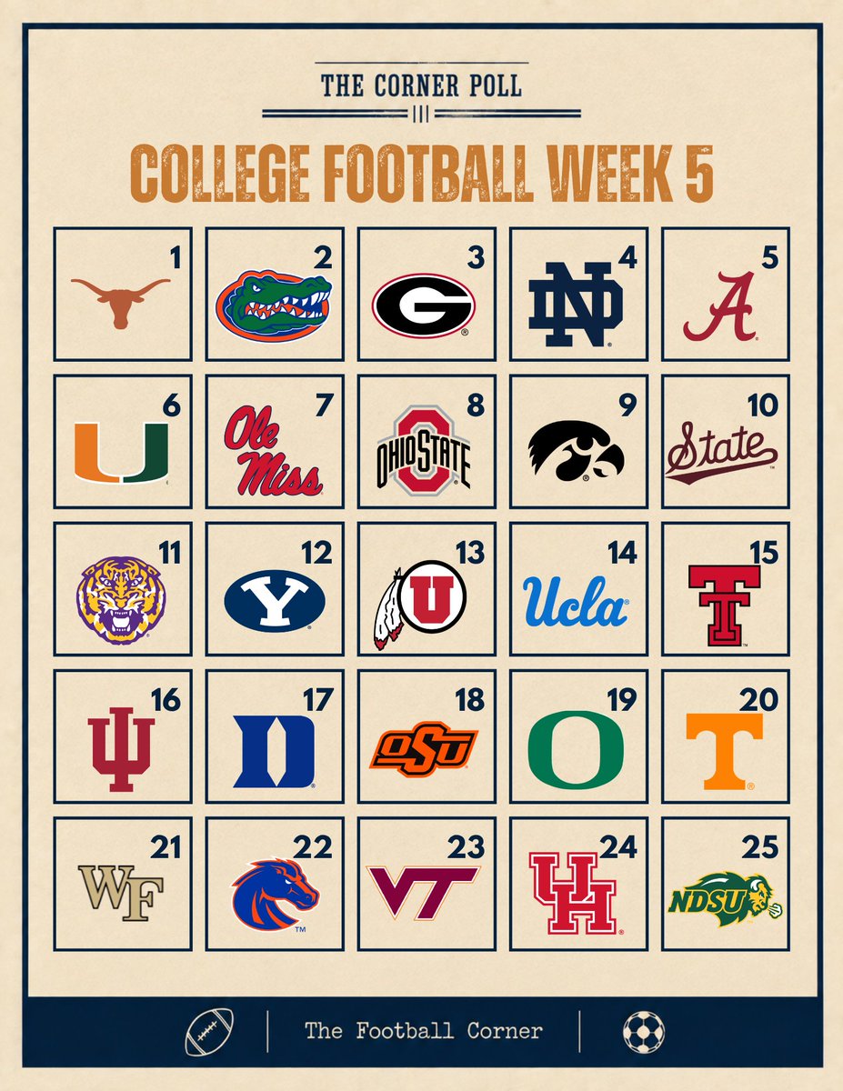 sethdowdle's tweet photo. 🚨 THE CORNER POLL FOR COLLEGE FOOTBALL WEEK 5 IS HERE 🚨

Read more: https://t.co/2HjdxXGjcG https://t.co/1MZzF6dSAb