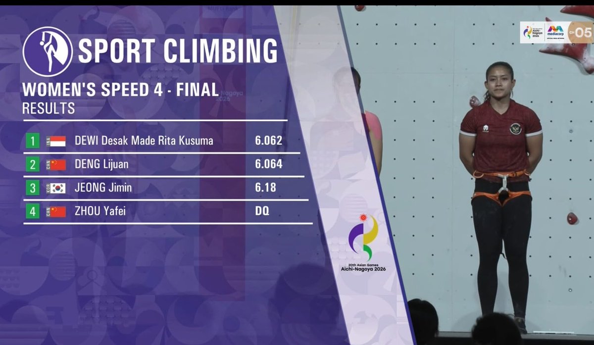 ainurohman's tweet photo. DESAK MADE RITA KUSUMA DEWI

✅Asian Games 2022🥇 
✅World Championships 2023🥇
✅World Games 2025🥇 
✅Asian Championships 2026🥇 
✅Asian Beach Games 2026🥇
✅Asian Games 2026🥇  

Spesialis major event. Semoga konsisten dan meraih emas di Olimpiade LA 2028. 

Desak Made Rita, 25 tahun, asal Buleleng, Bali, atlet putri terbaik Indonesia saat ini!  
 https://t.co/ygvqjZeIRl