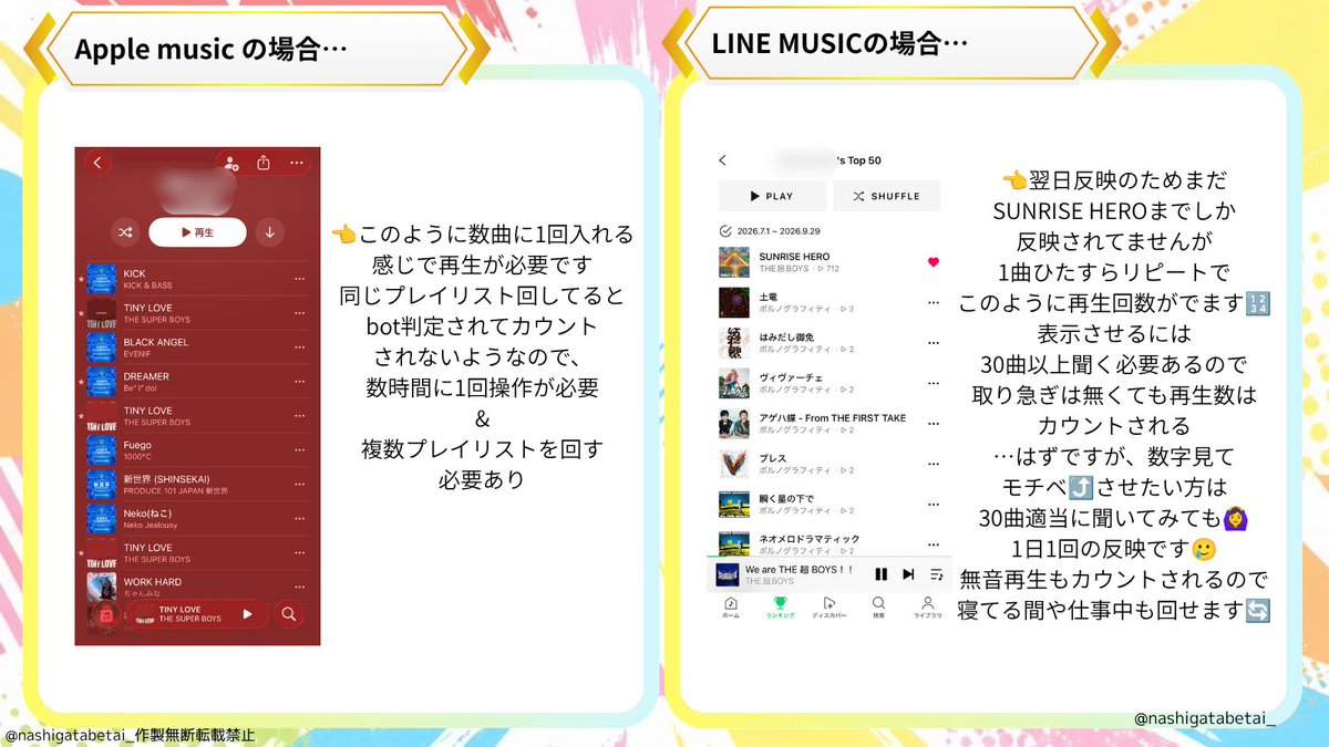 nashigatabetai_'s tweet photo. ㊗️We Are THE 超 BOYS！！！デジタルリリース🎉
ということでレコチョクはもちろんですが、手を離してる時間でもできる応援しませんか❓
勝手に目指せオリコンランクイン🏅
ということで簡単に説明画像作ってみました👍🏻
⬇️リプに簡潔な回答書いておきます😂 https://t.co/ASpuVsgPRu