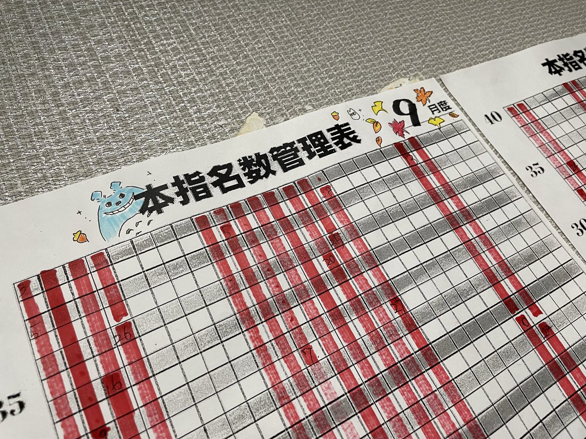 s____89k's tweet photo. 9月締め日🌕.°

今日はランキングの集計をしました📊

結果は間もなくHPに記載されます。

大切な御時間を作って下さり、
ありがとうございました🙏.° https://t.co/rSZmf5EDvz